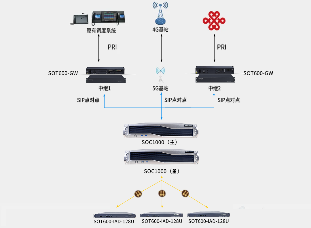 申甌:內蒙古蒙泰不連溝煤礦公司電話通信系統升級改造